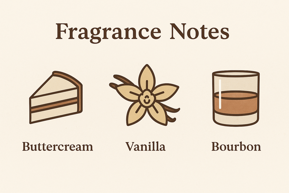 "Infographic-style image on creamy background. Three icons: cake slice (Buttercream), vanilla flower (Vanilla), bourbon glass (Bourbon). Header text: ‘Fragrance Notes’ in bold serif font. Earthy muted palette."
